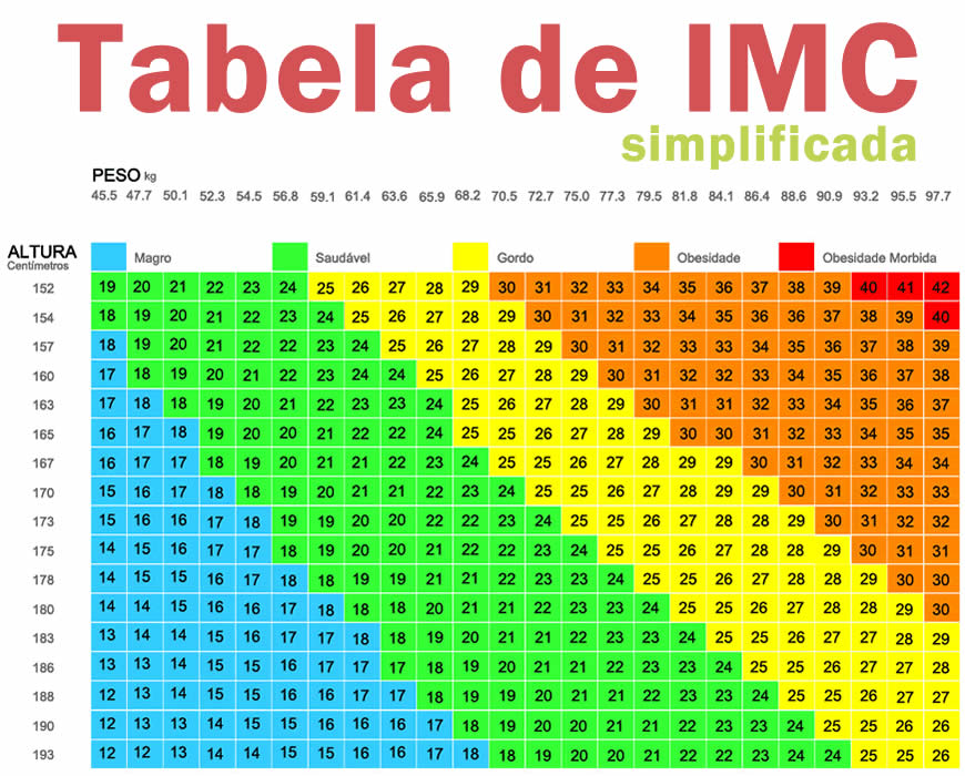 Tabela base com dados de IMC